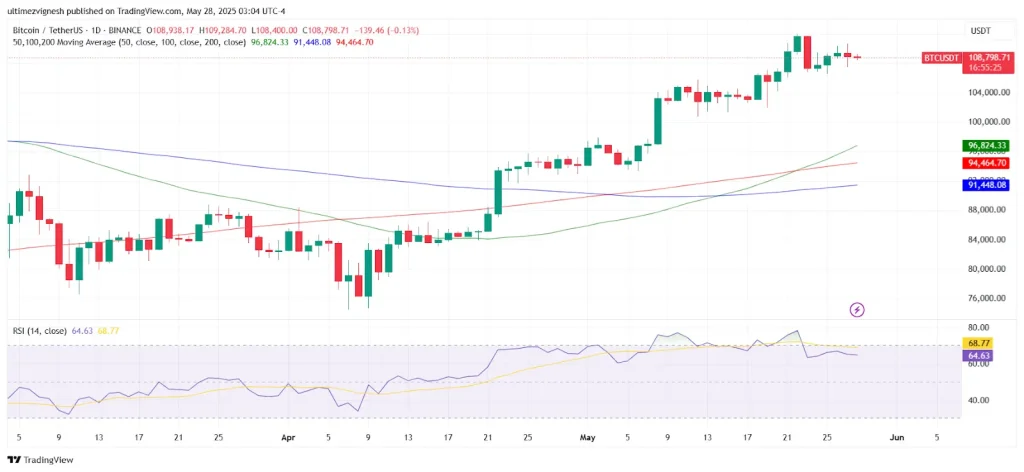 BTC Price Analysis 1 1024x472.webp.webp